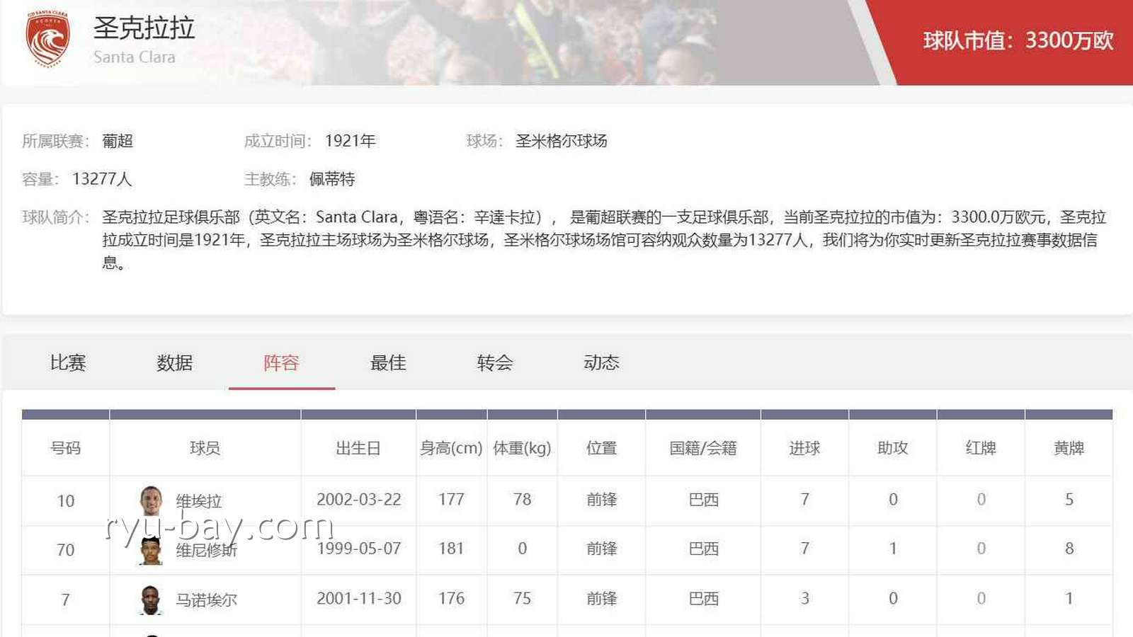 亚美体育官网解析：圣克拉拉阵容与葡超投注思路