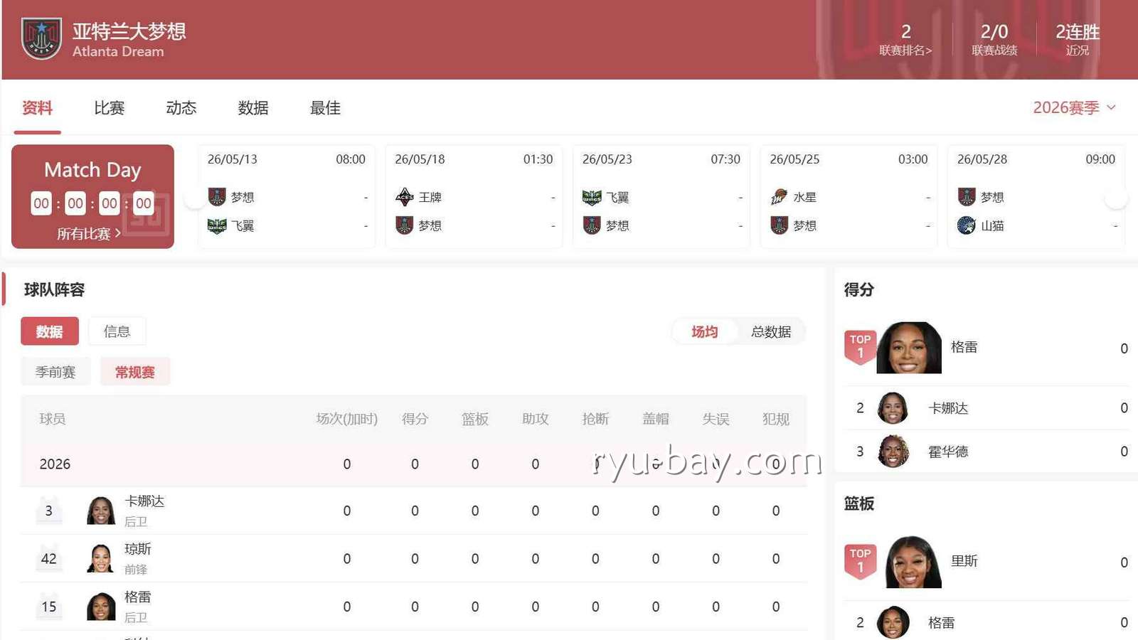 亚美体育WNBA投注解析：亚特兰大梦想到底强在哪