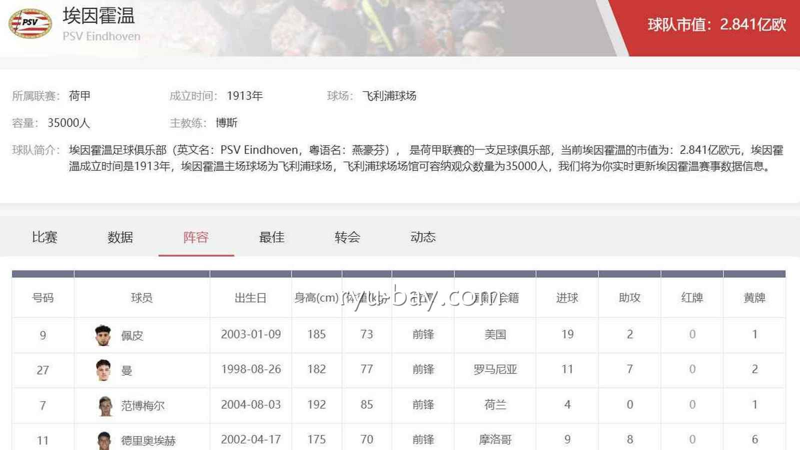 亚美体育荷甲投注攻略：埃因霍温足球俱乐部阵容与投注思路解析